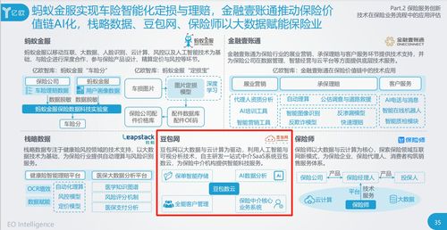 豆包網(wǎng)入選億歐智庫(kù)2020保險(xiǎn)創(chuàng)新報(bào)告 科技驅(qū)動(dòng)下的中介服務(wù)“新基建”