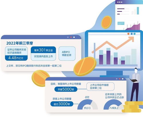 科技中介服務(wù) 證券業(yè)賦能實體經(jīng)濟(jì)的新引擎